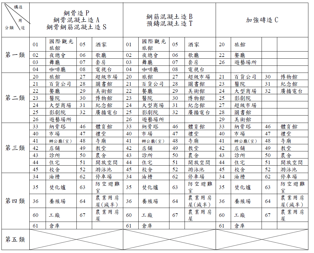 房屋稅與市價無關？房屋稅新制與自用住宅節稅總整理