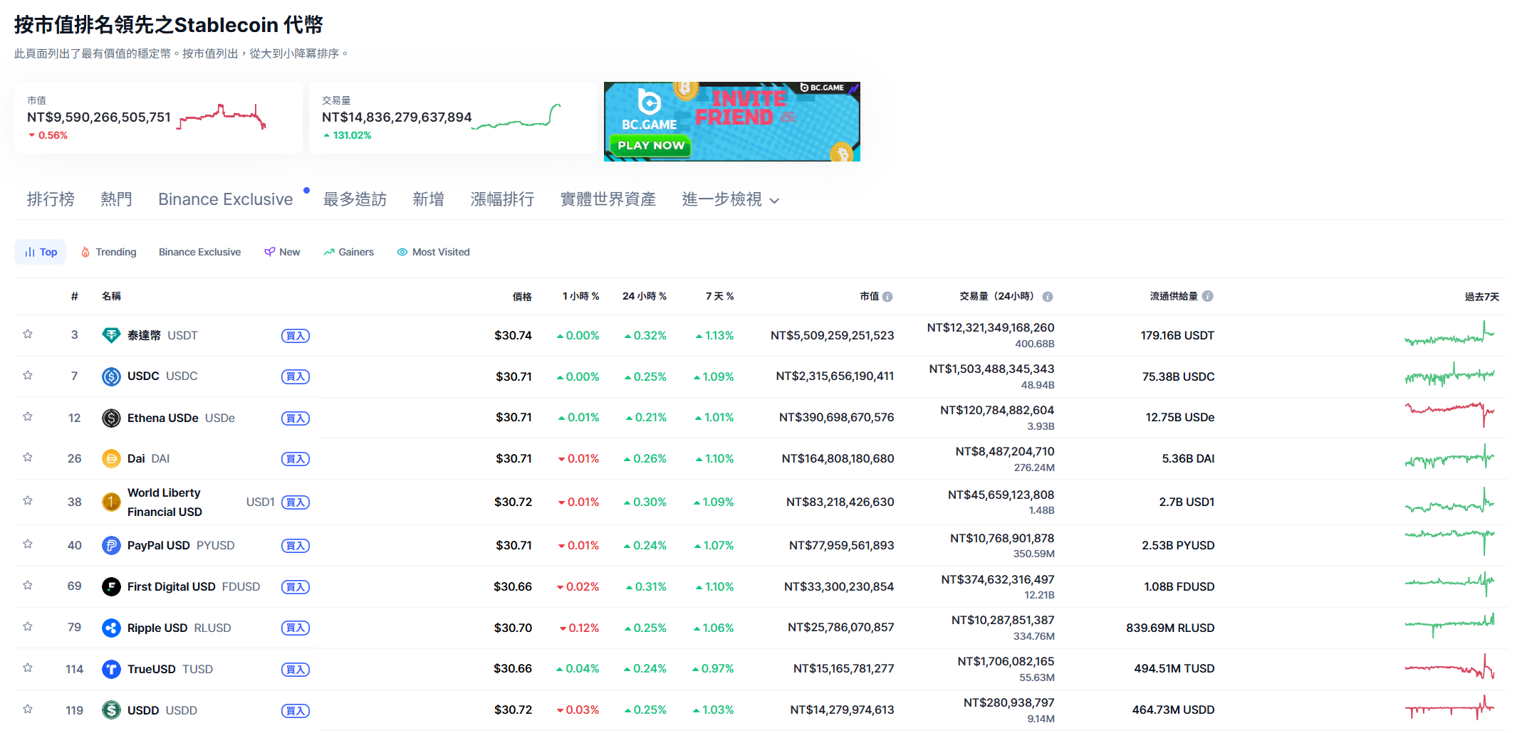 穩定幣是什麼?幣圈新手必看|一次搞懂加密貨幣5大穩定幣類型 - 第7張圖