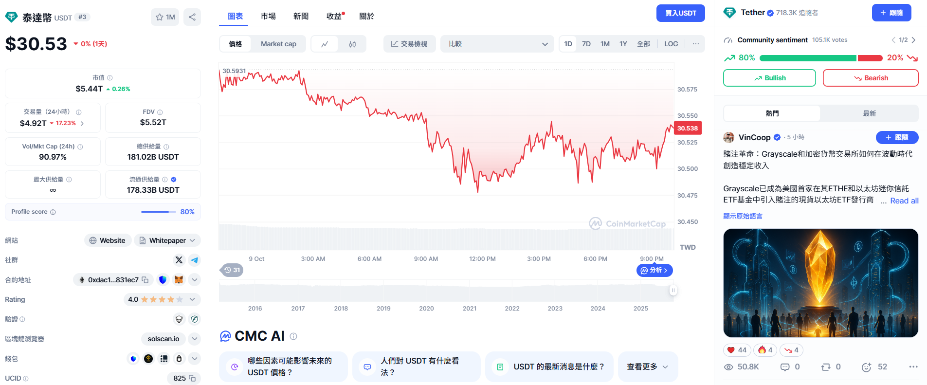 穩定幣是什麼?幣圈新手必看|一次搞懂加密貨幣5大穩定幣類型 - 第8張圖