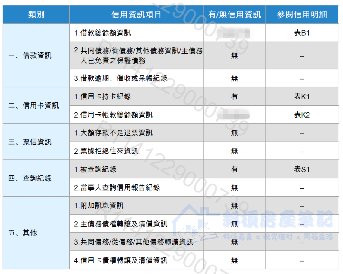 個人信用評分如何查詢？教你「免費」查詢聯徵分數｜手機 3 分鐘搞定！