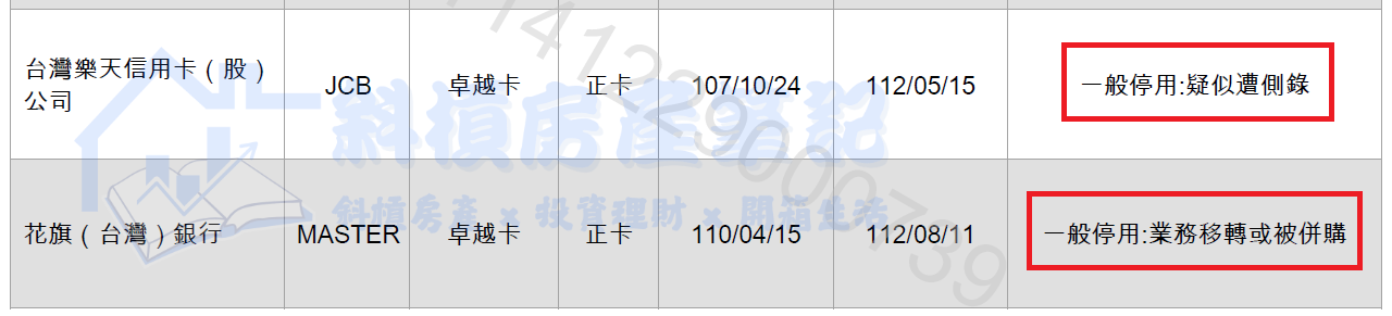 個人信用評分如何查詢？教你「免費」查詢聯徵分數｜手機 3 分鐘搞定！