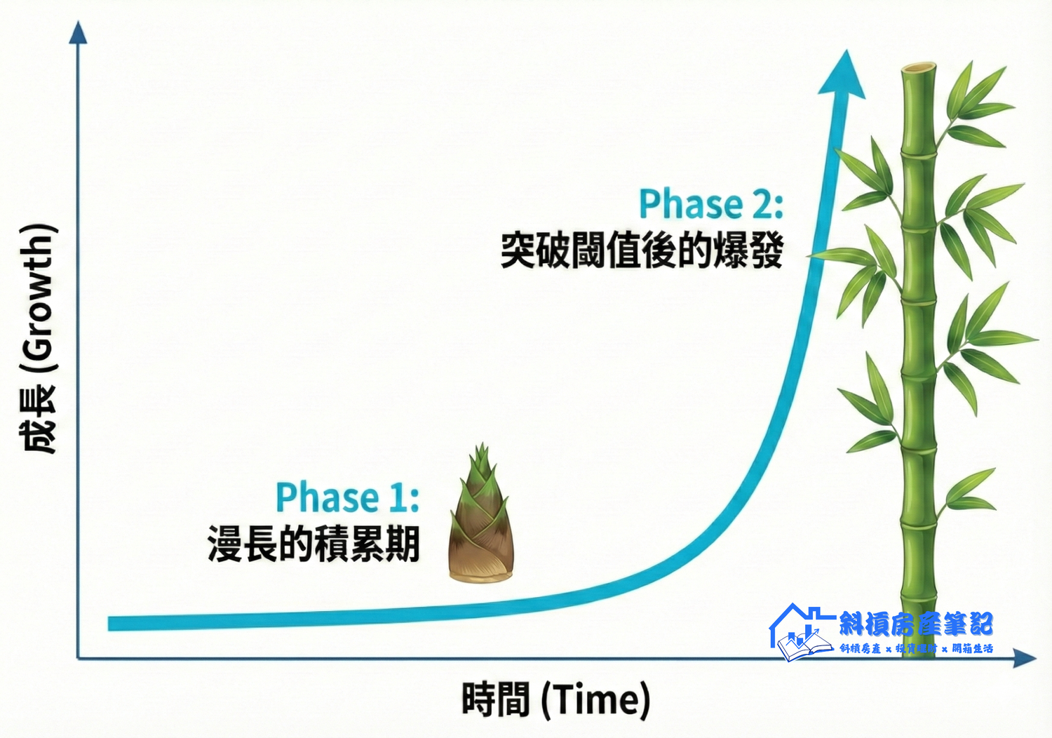 《主角模式》：為什麼你越努力，人生越像配角？5 個反直覺成長心法