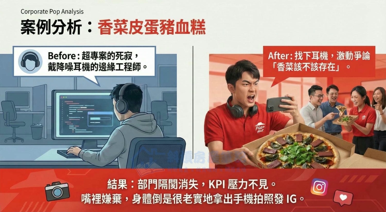 必勝客的「比薩社會學」：為何難吃的怪口味，比夏威夷披薩更有職場價值？