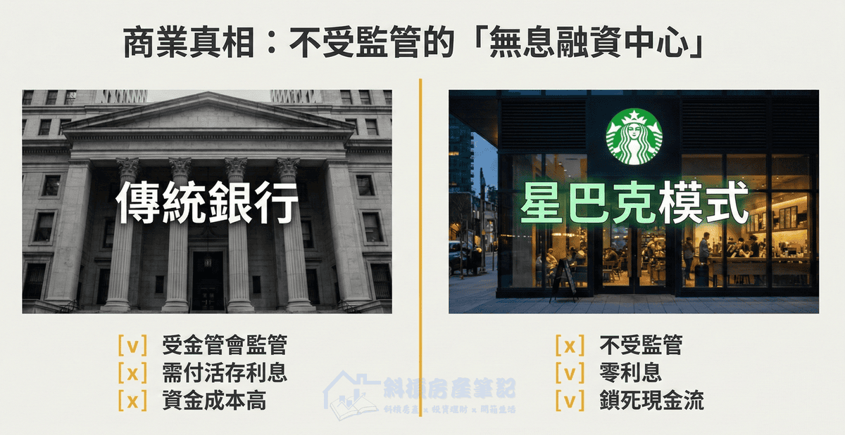 星巴克排隊搶「買一送一」其實是被收割？看懂隨行卡融資術的暗黑真相