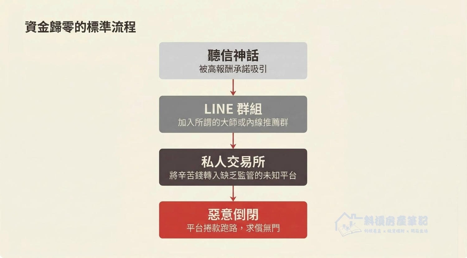星巴克裡的 3 大「資本實境秀」：看懂誰在收割誰，你的財務智商才算及格