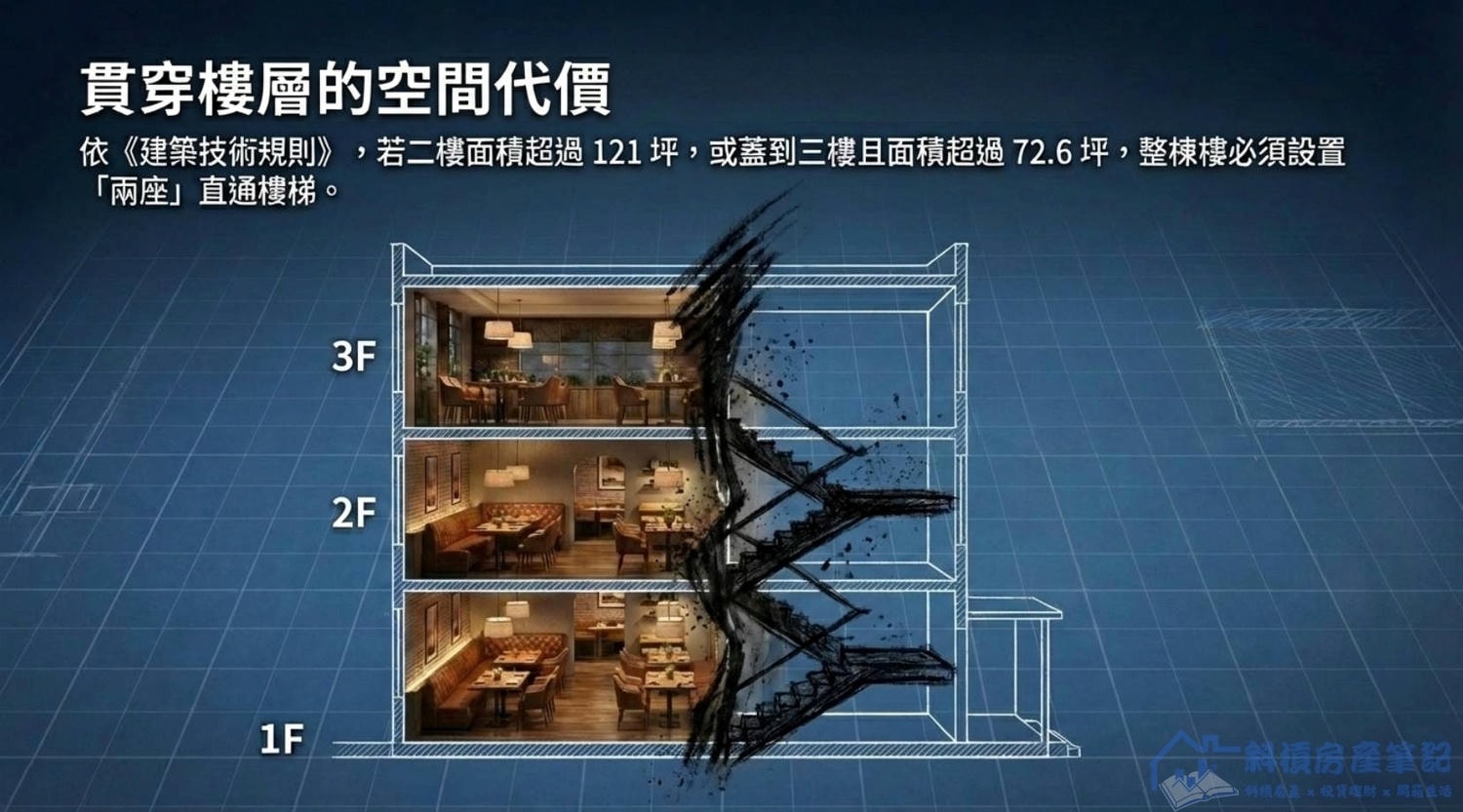 麥當勞獨立店地價破表為何只蓋兩層？原來是為了合法繞開「3個隱形地雷」