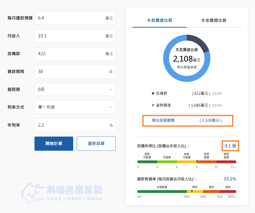 收到 200 萬所得稅單是巔峰還是懲罰?破解受薪階級的高薪與稅收甜蜜點 - 第2張圖 收到 200 萬所得稅單是巔峰還是懲罰?破解受薪階級的高薪與稅收甜蜜點