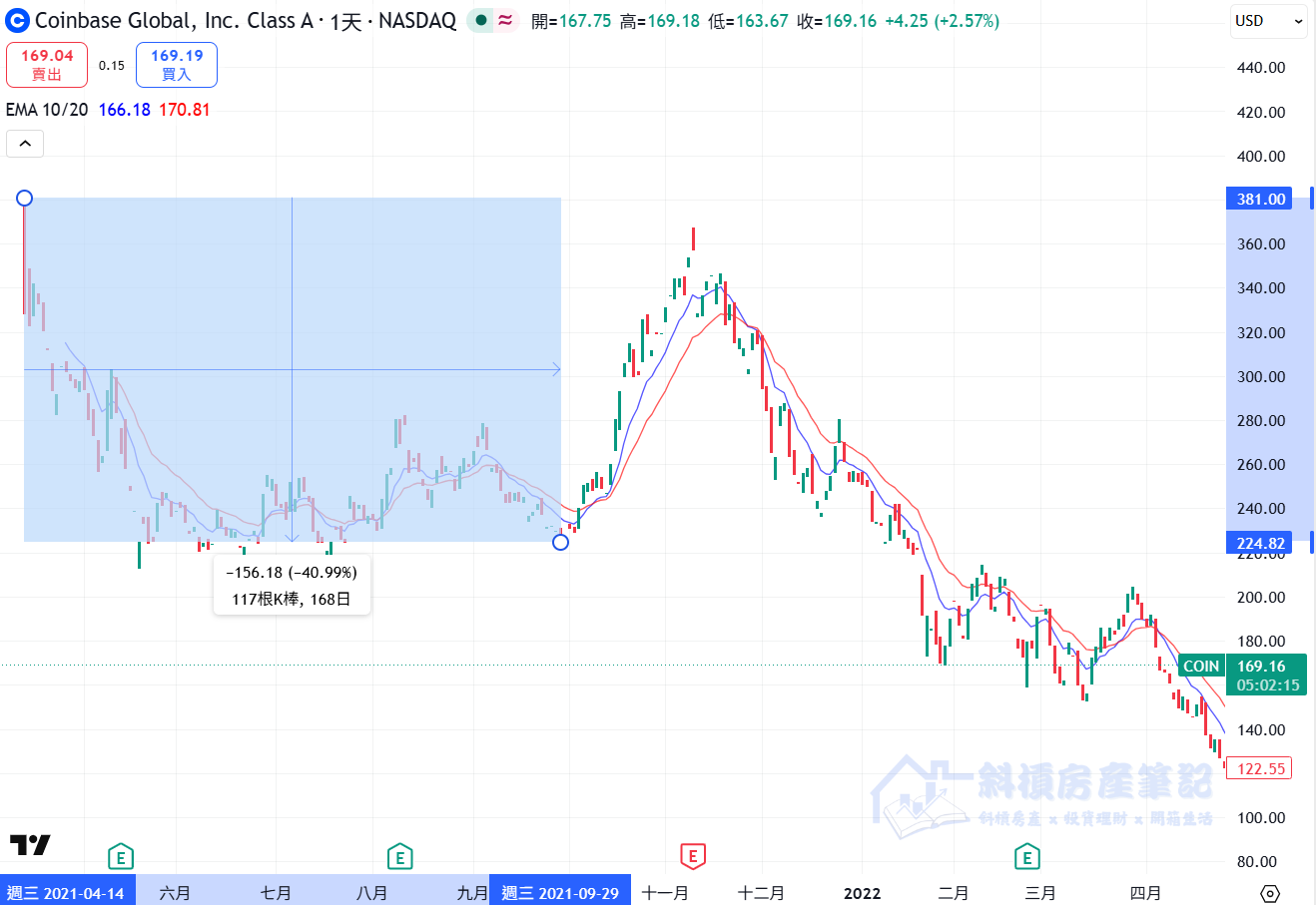 幣安買美股教學:SpaceX (SPCX) 正式上市!分享 3 種用加密貨幣佈局的實戰玩法 - 第7張圖 幣安買美股教學:SpaceX (SPCX) 正式上市!分享 3 種用加密貨幣佈局的實戰玩法