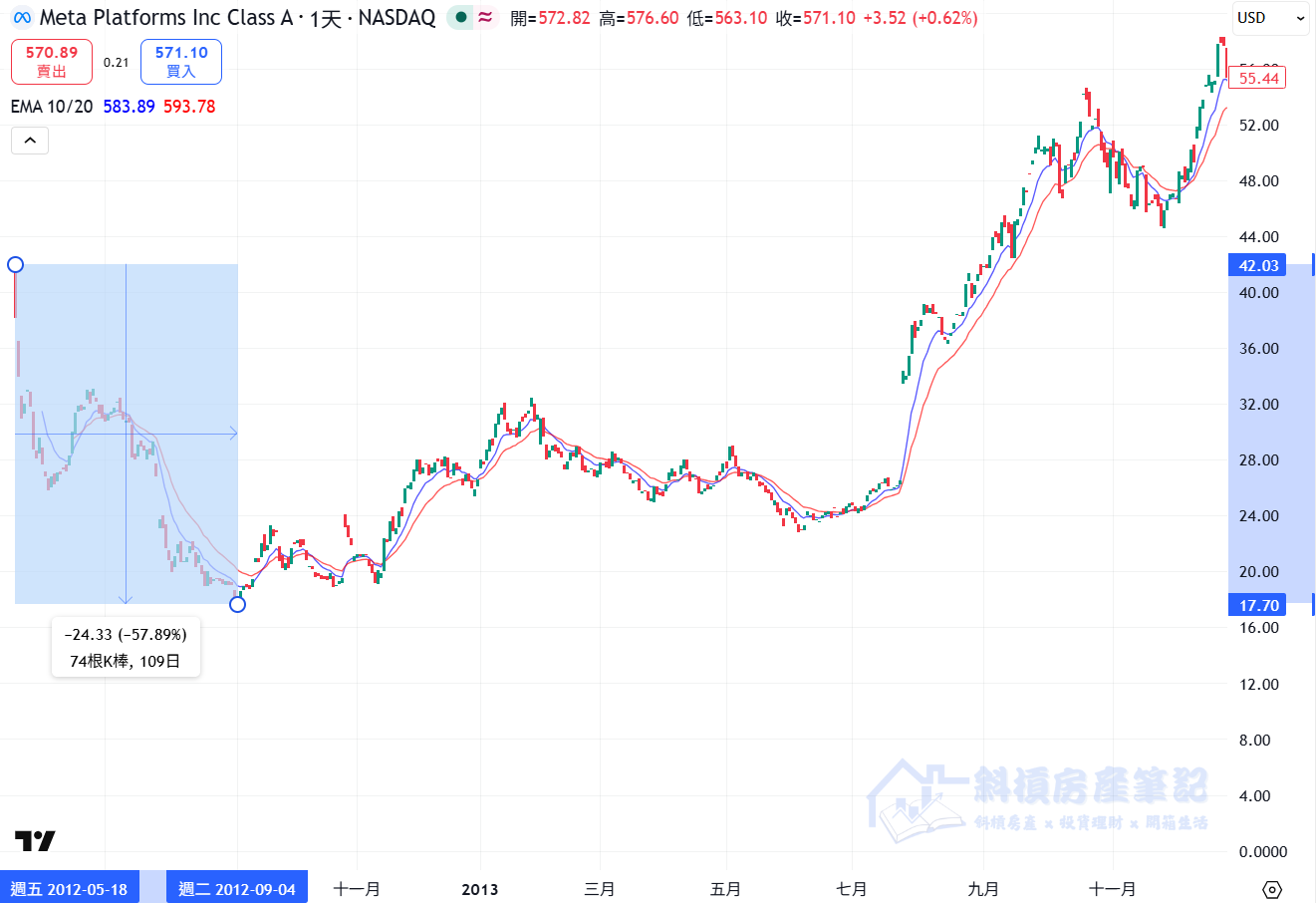幣安買美股教學:SpaceX (SPCX) 正式上市!分享 3 種用加密貨幣佈局的實戰玩法 - 第5張圖 幣安買美股教學:SpaceX (SPCX) 正式上市!分享 3 種用加密貨幣佈局的實戰玩法