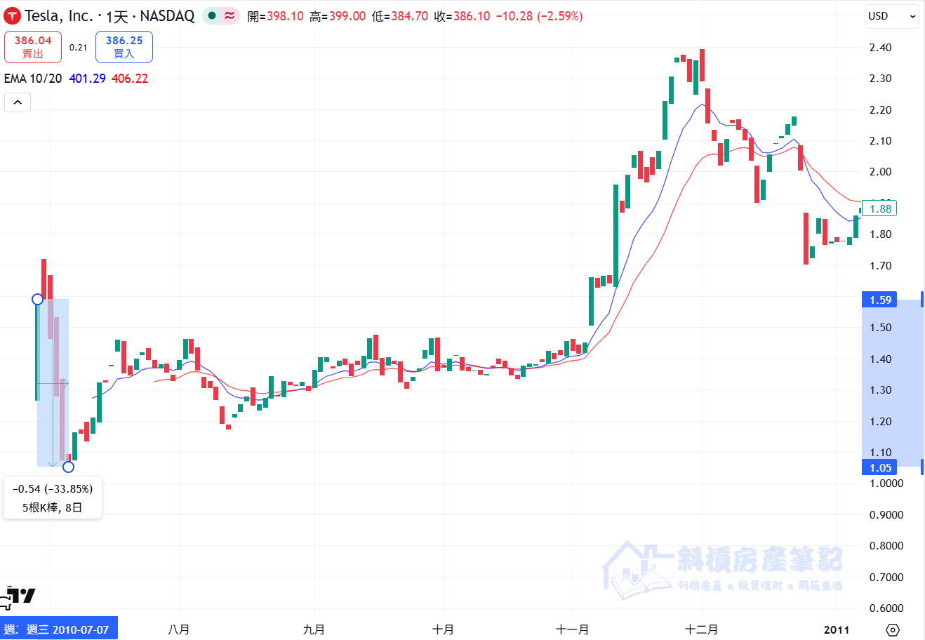 幣安買美股教學:SpaceX (SPCX) 正式上市!分享 3 種用加密貨幣佈局的實戰玩法 - 第4張圖 幣安買美股教學:SpaceX (SPCX) 正式上市!分享 3 種用加密貨幣佈局的實戰玩法