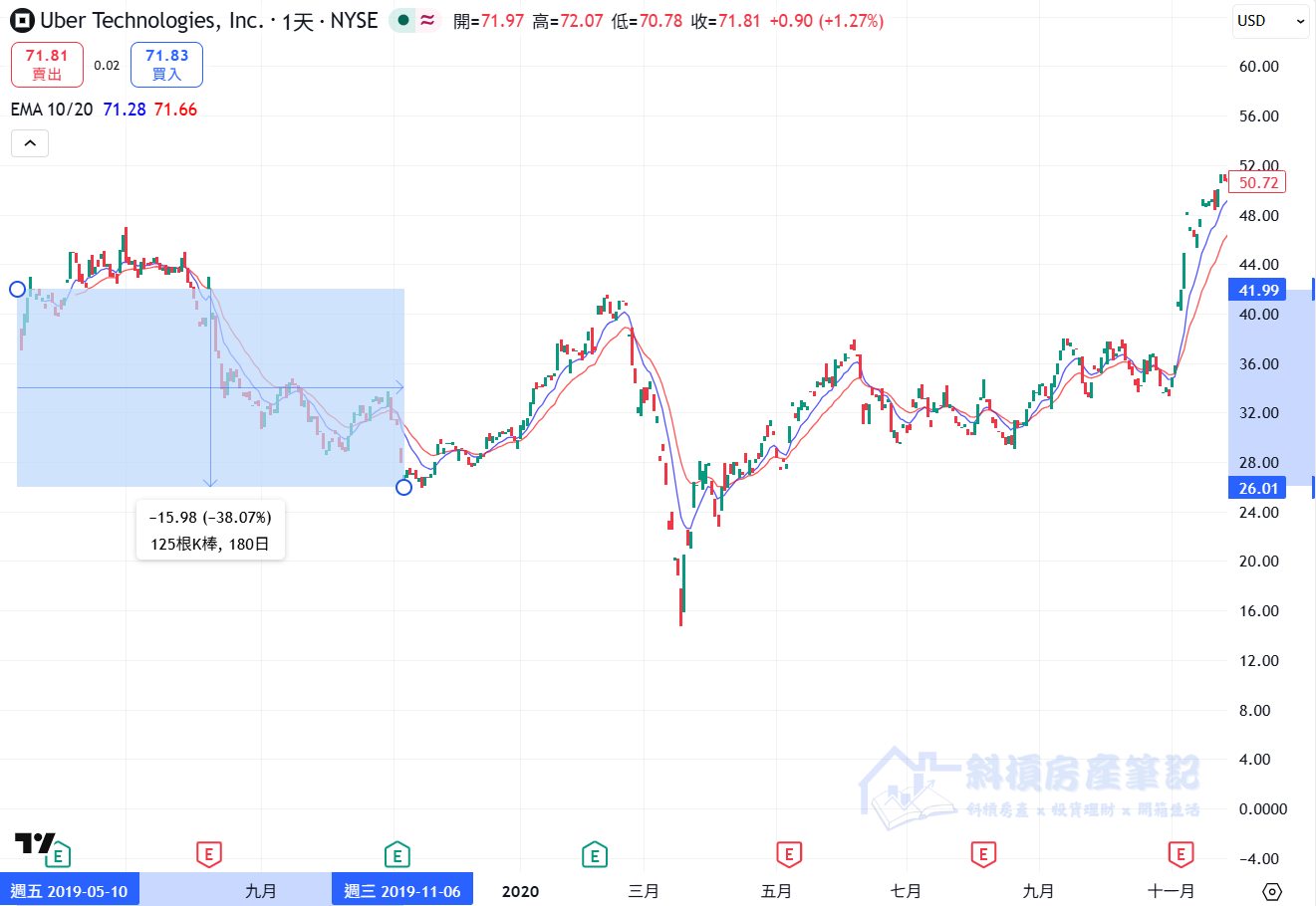 幣安買美股教學:SpaceX (SPCX) 正式上市!分享 3 種用加密貨幣佈局的實戰玩法 - 第6張圖 幣安買美股教學:SpaceX (SPCX) 正式上市!分享 3 種用加密貨幣佈局的實戰玩法