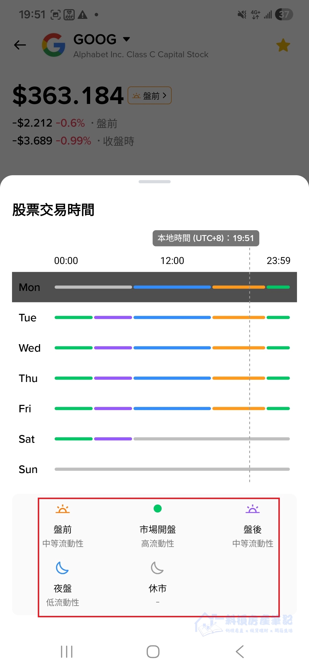 加密貨幣也能買美股？實測幣安 vs Firstrade 6 大差異與資產配置教學