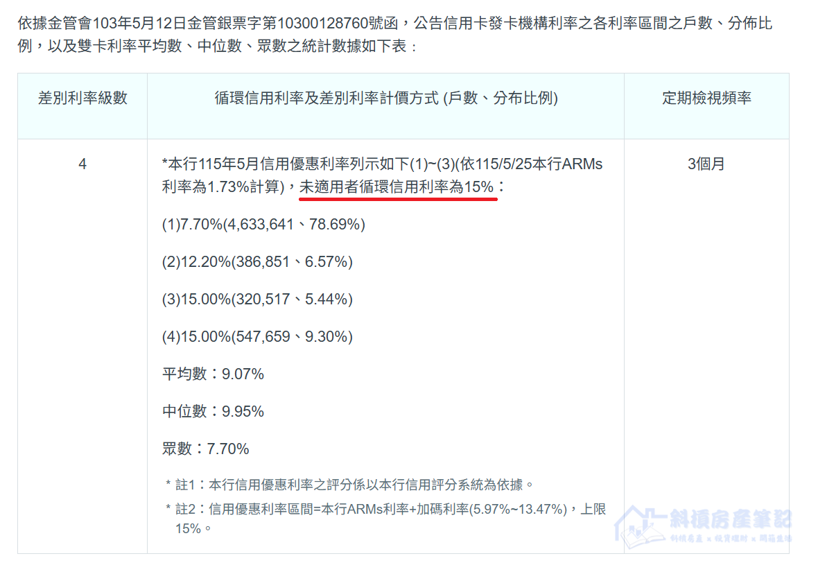 中油信用卡推薦｜中信中油聯名卡綁定中油Pay，破解最高 9.3% 回饋的套利公式